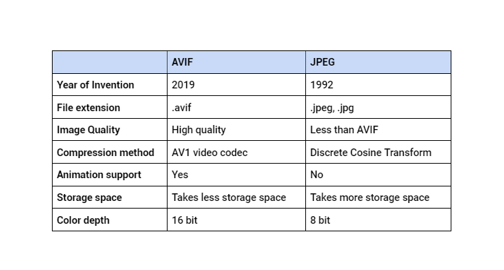 AVIF vs JPEG