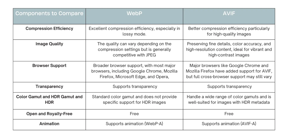 AVIF vs WebP
